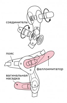 ПОЯС ДЛЯ ЖЕНЩИН BEST SELECT С ВНУТРЕННЕЙ НАСАДКОЙ , арт. 062803 - Секс шоп в Челябинске, интернет магазин интимных товаров | Мулен Руж