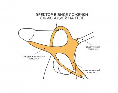 ЭРЕКТОР ЛОЖЕЧКА MEN STYLE L 110 мм, D 45 мм, 742403 - Секс шоп в Челябинске, интернет магазин интимных товаров | Мулен Руж